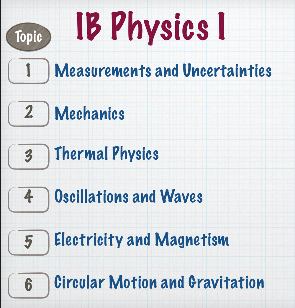 IB-Physics-I.jpg