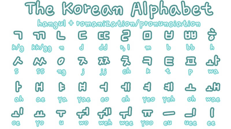 hoc-tieng-han-giao-tiep-co-ban-tphcm-alphabet.jpg