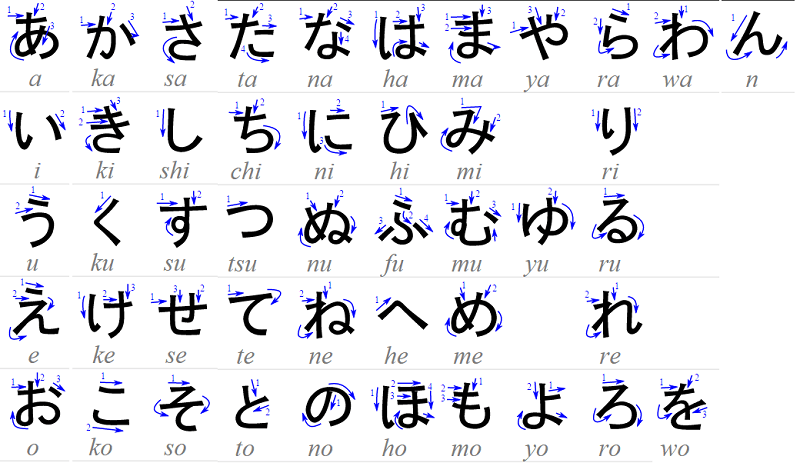 noi-hoc-tieng-nhat-co-ban-tai-tphcm-difficulty.png