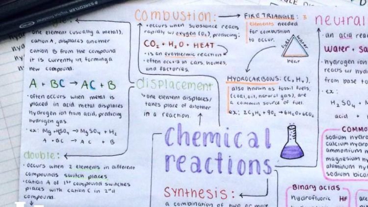 IGCSE Chemistry program